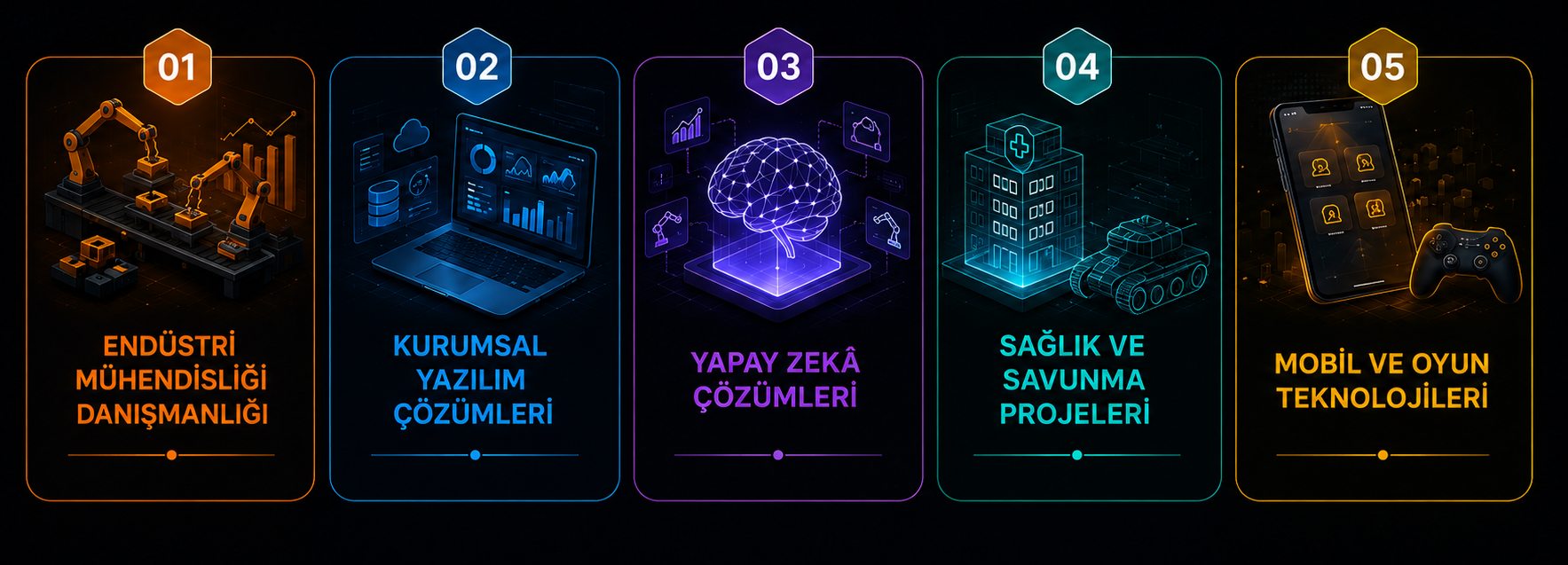 Faaliyet Alanları